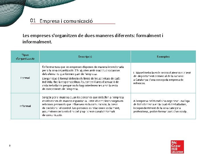 01 Empresa i comunicació Les empreses s'organitzen de dues maneres diferents: formalment i informalment.