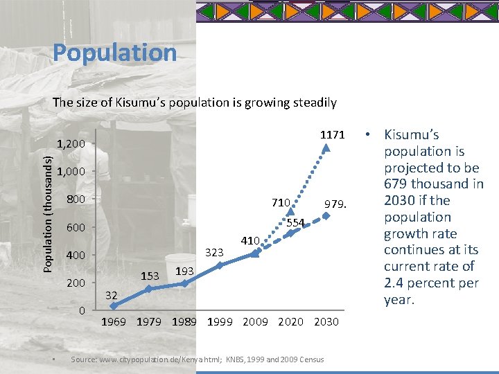 Population The size of Kisumu’s population is growing steadily 1171 Population (thousands) 1, 200