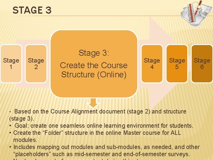 STAGE 3 Stage 1 Stage 2 Stage 3: Create the Course Structure (Online) Stage