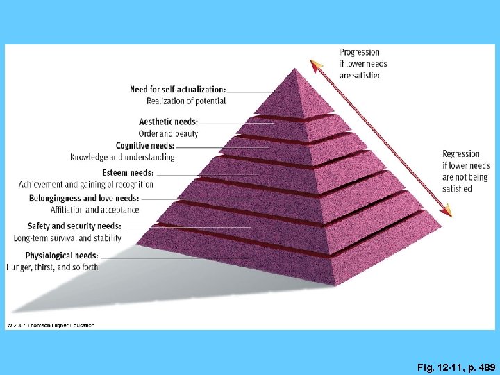 Fig. 12 -11, p. 489 Fig. 12 -11, p. 489