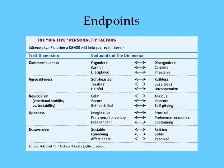 Endpoints Endpoints