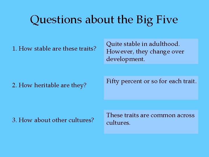 Questions about the Big Five 1. How stable are these traits? 2. How heritable Questions about the Big Five 1. How stable are these traits? 2. How heritable