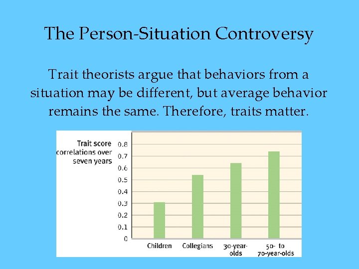 The Person-Situation Controversy Trait theorists argue that behaviors from a situation may be different, The Person-Situation Controversy Trait theorists argue that behaviors from a situation may be different,