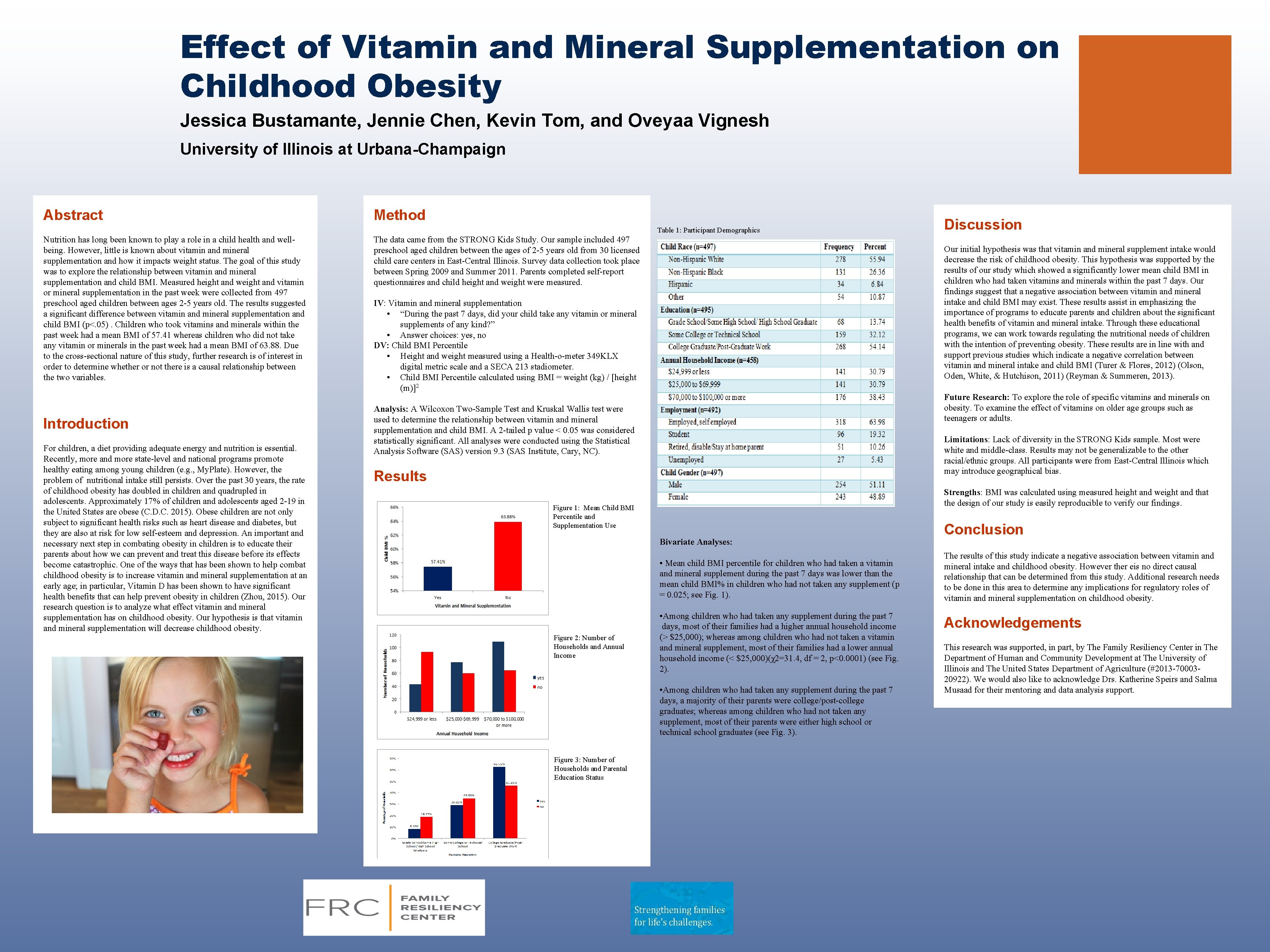 Effect of Vitamin and Mineral Supplementation on Childhood