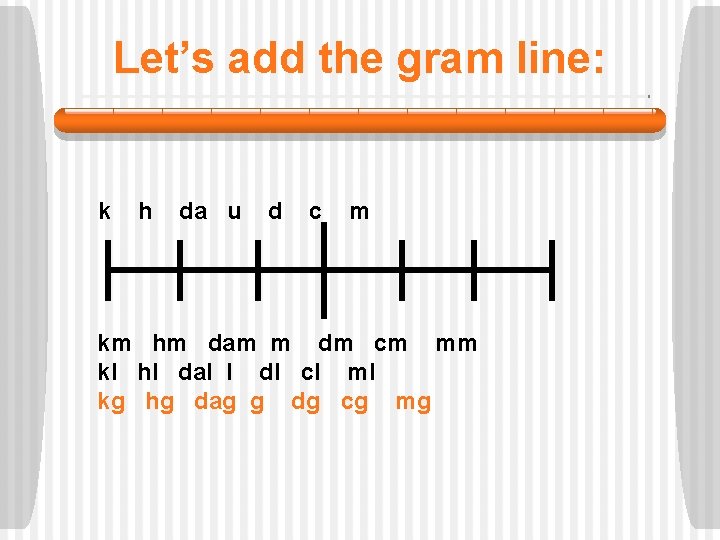Let’s add the gram line: k h da u d c m km hm
