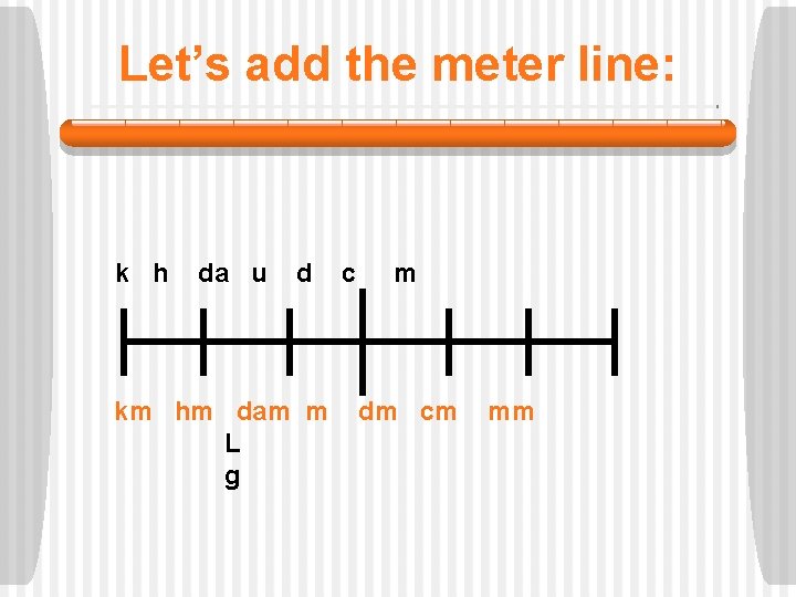 Let’s add the meter line: k h da u d km hm dam m