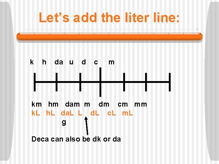 Let’s add the liter line: k h da u d c m km hm