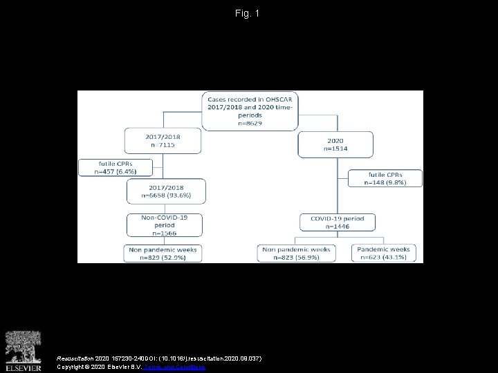 Fig. 1 Resuscitation 2020 157230 -240 DOI: (10. 1016/j. resuscitation. 2020. 09. 037) Copyright