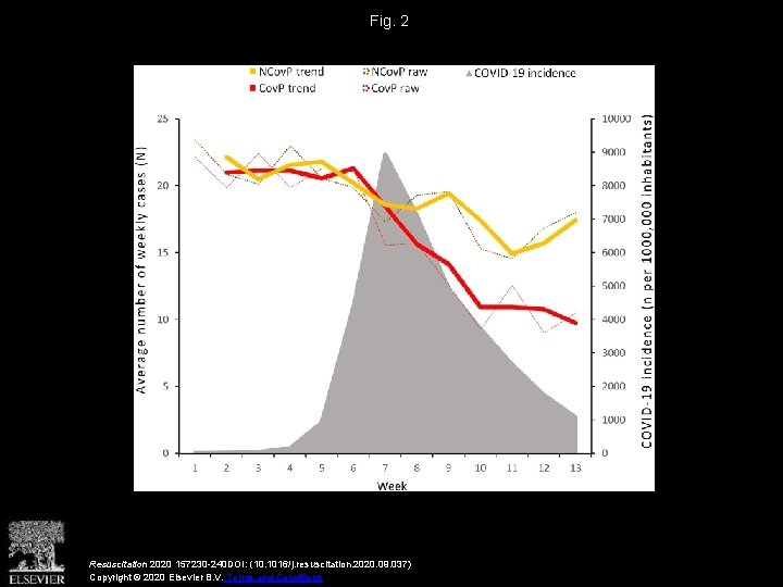 Fig. 2 Resuscitation 2020 157230 -240 DOI: (10. 1016/j. resuscitation. 2020. 09. 037) Copyright