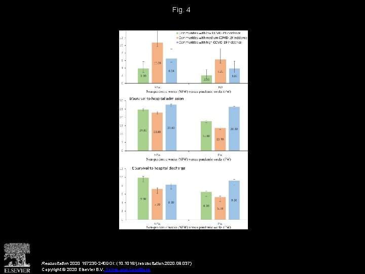 Fig. 4 Resuscitation 2020 157230 -240 DOI: (10. 1016/j. resuscitation. 2020. 09. 037) Copyright