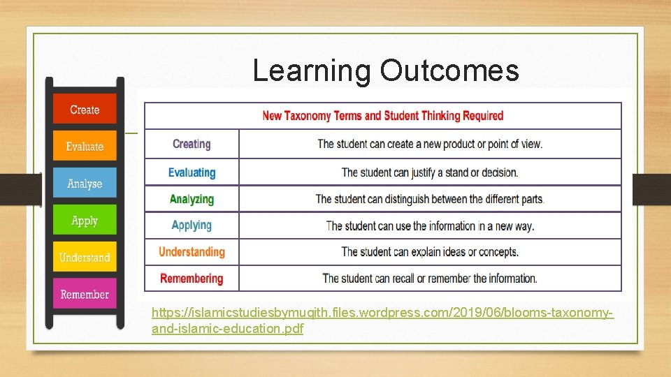 Learning Outcomes https: //islamicstudiesbymuqith. files. wordpress. com/2019/06/blooms-taxonomyand-islamic-education. pdf 