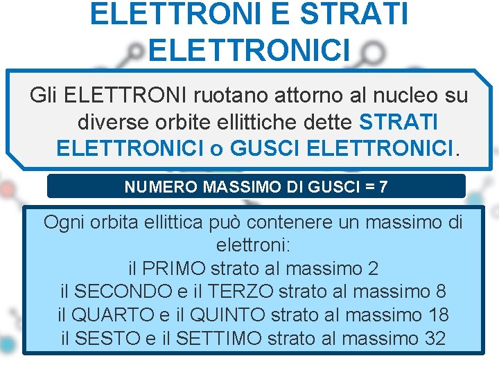 ELETTRONI E STRATI ELETTRONICI Gli ELETTRONI ruotano attorno al nucleo su diverse orbite ellittiche