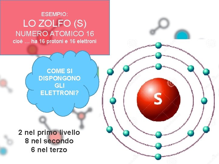 ESEMPIO: LO ZOLFO (S) NUMERO ATOMICO 16 cioè … ha 16 protoni e 16