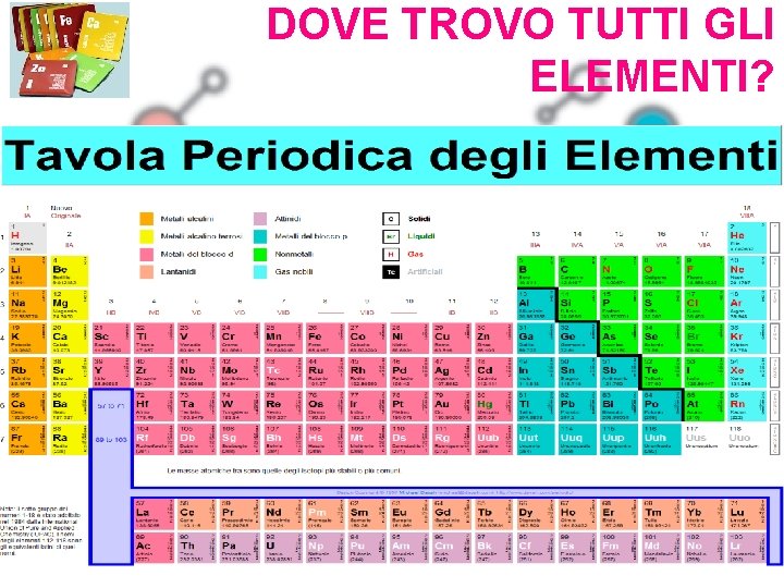 DOVE TROVO TUTTI GLI ELEMENTI? 