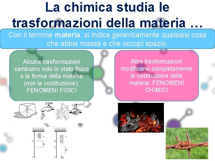 La chimica studia le trasformazioni della materia … Con il termine materia, si indica