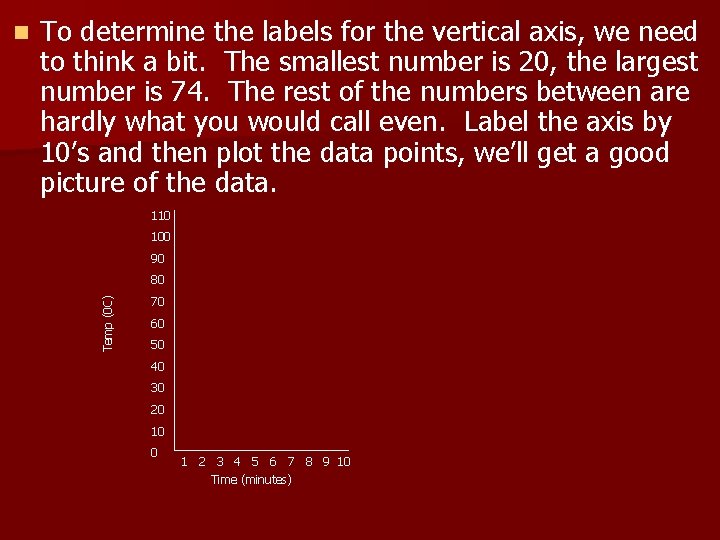 To determine the labels for the vertical axis, we need to think a bit.