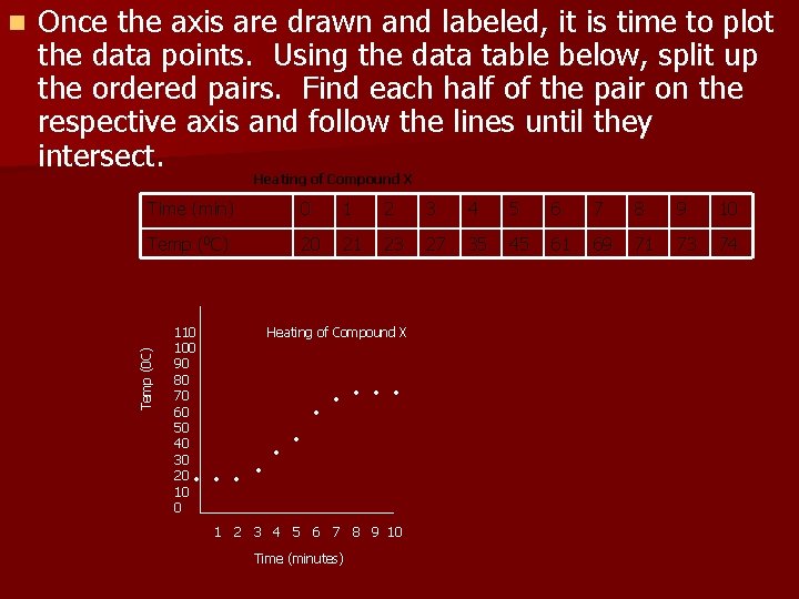 Once the axis are drawn and labeled, it is time to plot the data
