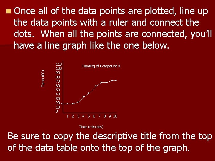 all of the data points are plotted, line up the data points with a