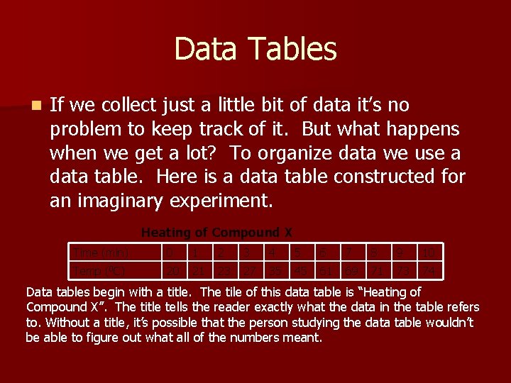 Data Tables n If we collect just a little bit of data it’s no