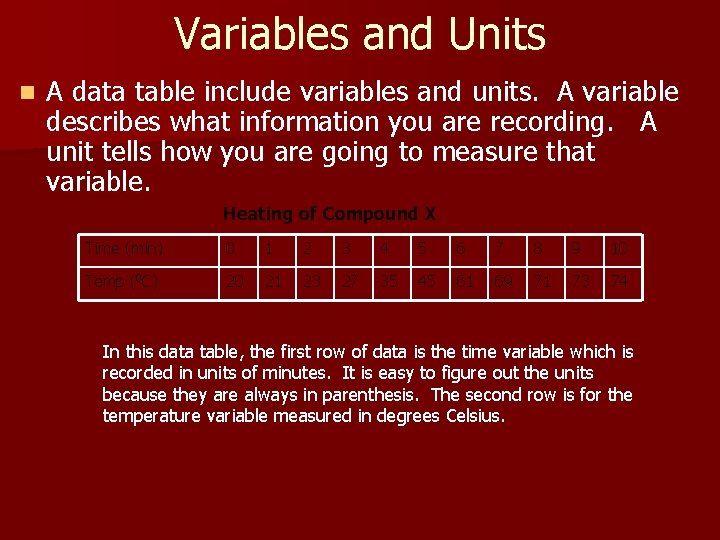 Variables and Units n A data table include variables and units. A variable describes