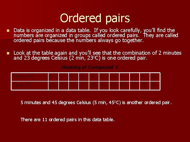 Ordered pairs n Data is organized in a data table. If you look carefully,