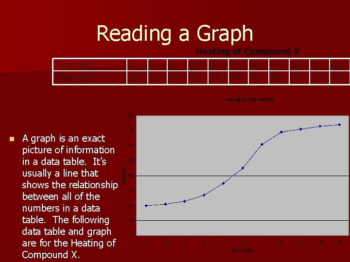 Reading a Graph Heating of Compound X n Time (min) 0 1 2 3