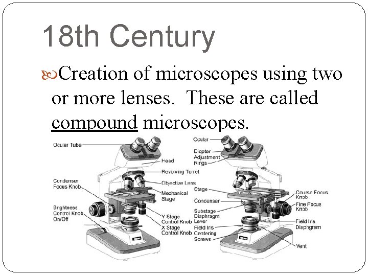 18 th Century Creation of microscopes using two or more lenses. These are called