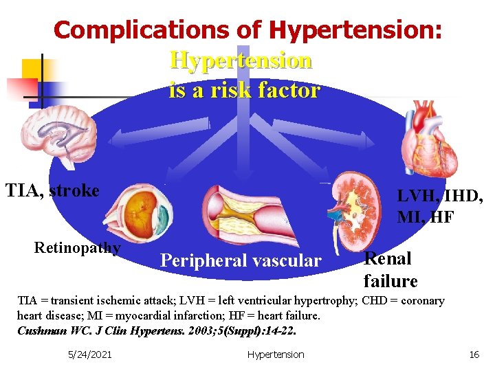 Complications of Hypertension: Hypertension is a risk factor TIA, stroke Retinopathy LVH, IHD, MI,