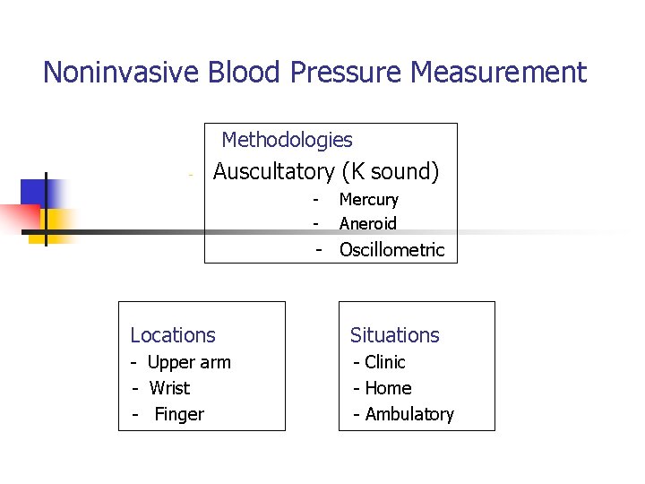 Noninvasive Blood Pressure Measurement Methodologies - Auscultatory (K sound) - Mercury Aneroid - Oscillometric