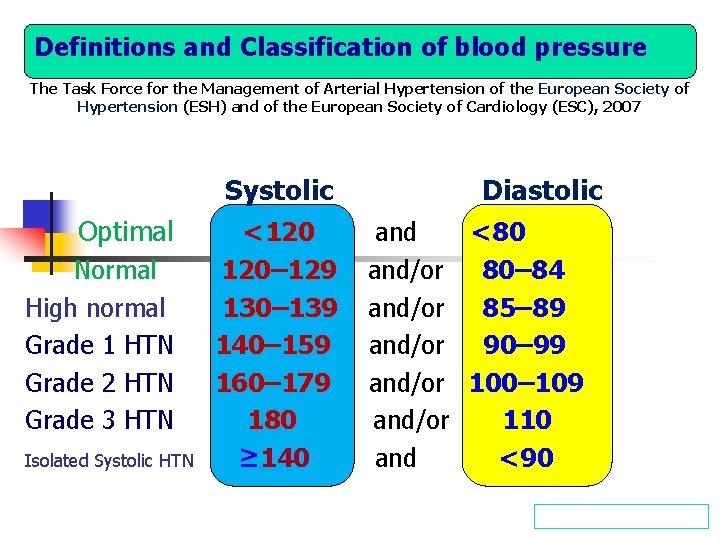 Definitions and Classification of blood pressure The Task Force for the Management of Arterial
