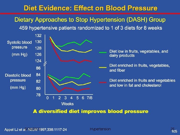 5/24/2021 Hypertension 25 