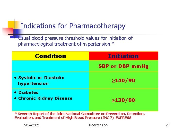 Indications for Pharmacotherapy Usual blood pressure threshold values for initiation of pharmacological treatment of