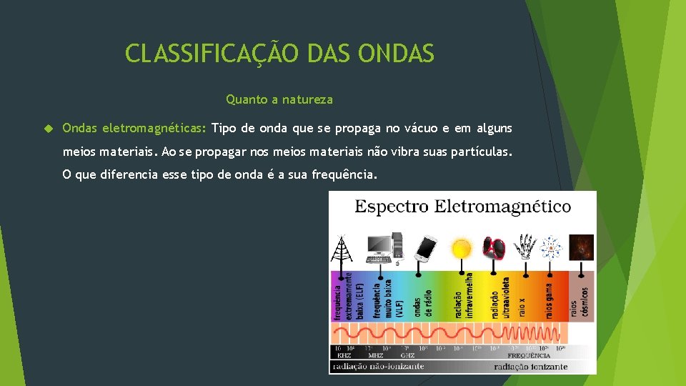 CLASSIFICAÇÃO DAS ONDAS Quanto a natureza Ondas eletromagnéticas: Tipo de onda que se propaga CLASSIFICAÇÃO DAS ONDAS Quanto a natureza Ondas eletromagnéticas: Tipo de onda que se propaga