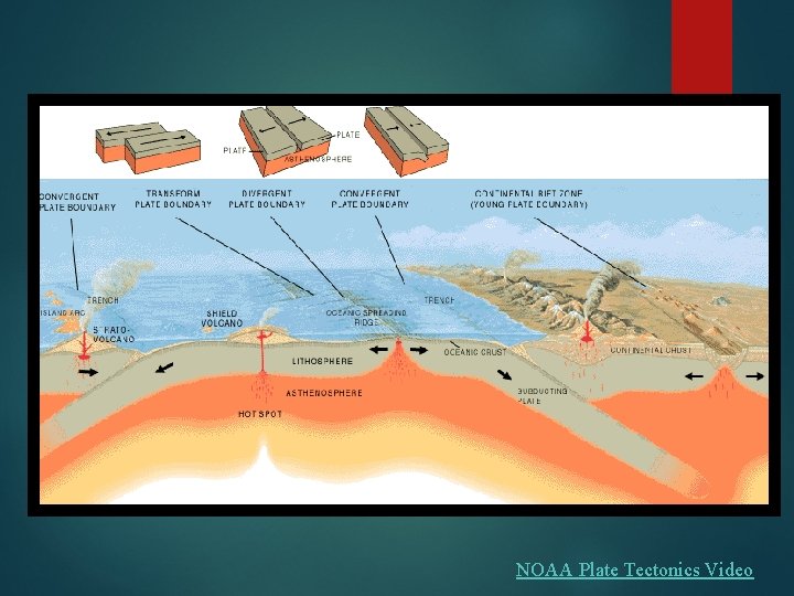 NOAA Plate Tectonics Video 