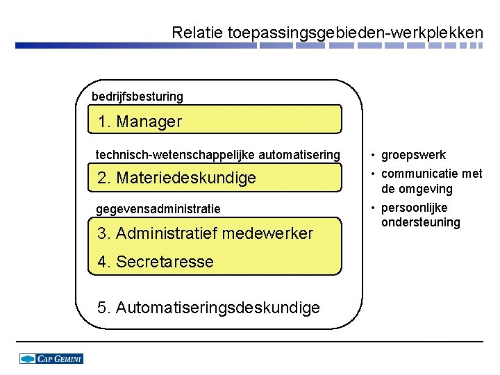 Relatie toepassingsgebieden-werkplekken bedrijfsbesturing 1. Manager technisch-wetenschappelijke automatisering 2. Materiedeskundige gegevensadministratie 3. Administratief medewerker 4.