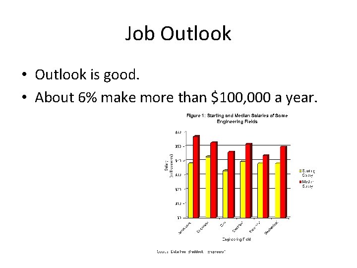 Job Outlook • Outlook is good. • About 6% make more than $100, 000