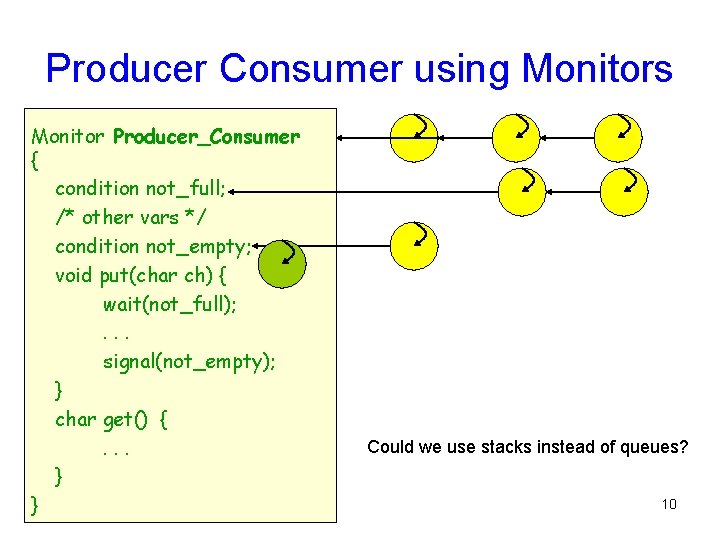 Producer Consumer using Monitors Monitor Producer_Consumer { condition not_full; /* other vars */ condition