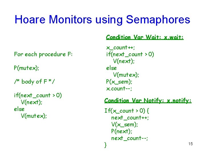 Hoare Monitors using Semaphores Condition Var Wait: x. wait: For each procedure F: P(mutex);