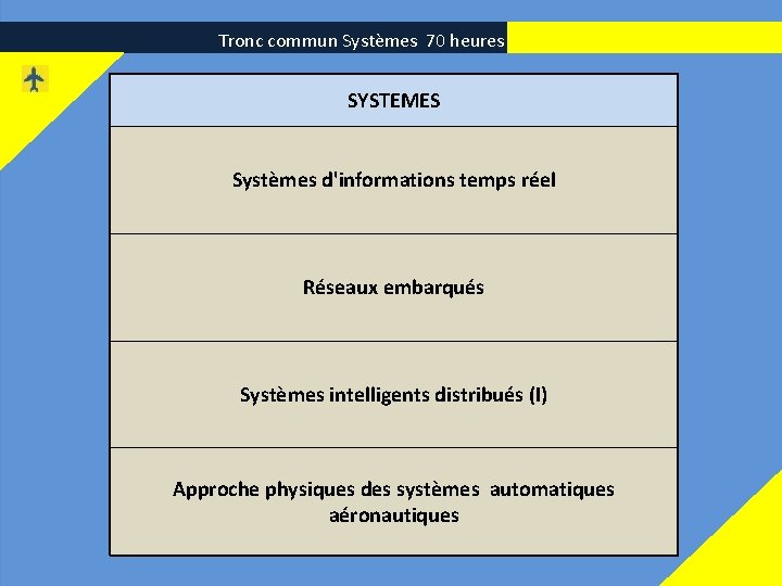 Tronc commun Systèmes 70 heures SYSTEMES Systèmes d'informations temps réel Réseaux embarqués Systèmes intelligents