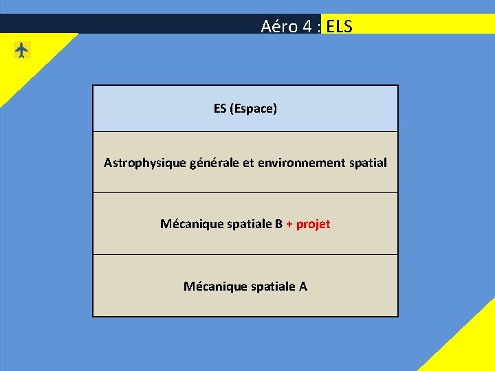 Aéro 4 : ELS ES (Espace) Astrophysique générale et environnement spatial Mécanique spatiale B