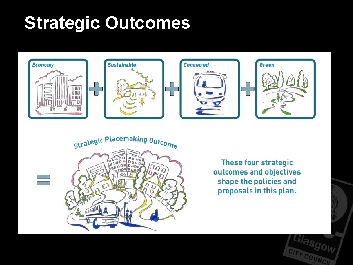 Strategic Outcomes Strategic Outcomes