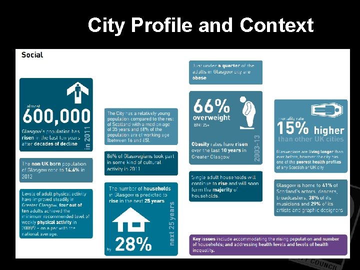 City Profile and Context City Profile and Context