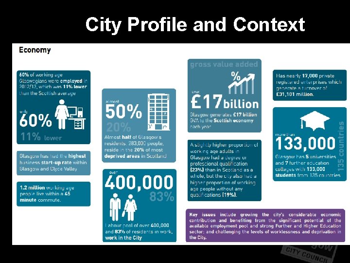 City Profile and Context City Profile and Context