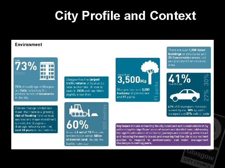 City Profile and Context City Profile and Context