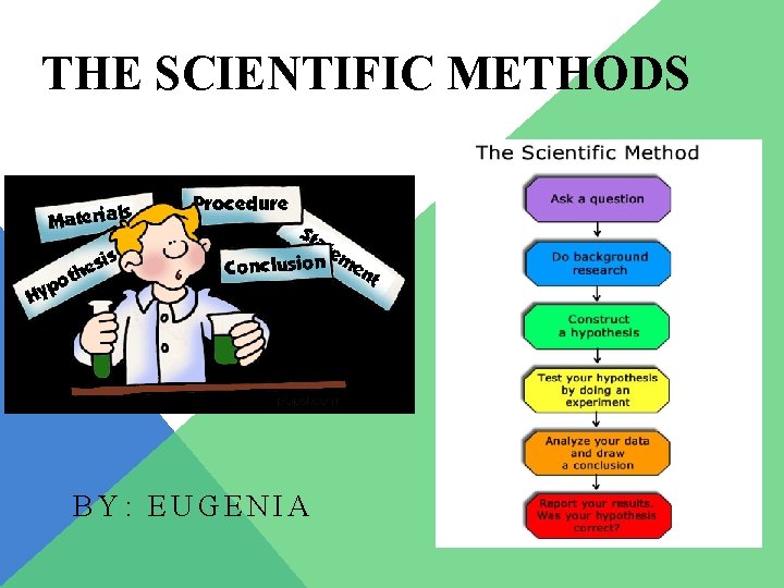 THE SCIENTIFIC METHODS BY: EUGENIA 