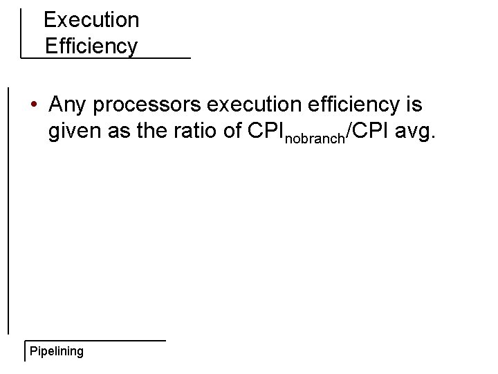 Execution Efficiency • Any processors execution efficiency is given as the ratio of CPInobranch/CPI