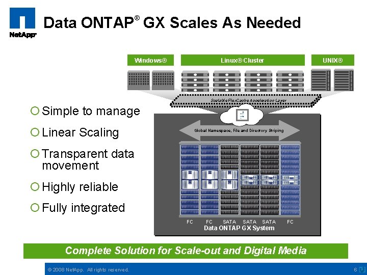 Data ONTAP GX Scales As Needed ® Windows® Linux® Cluster UNIX® Scalable Flex. Cache