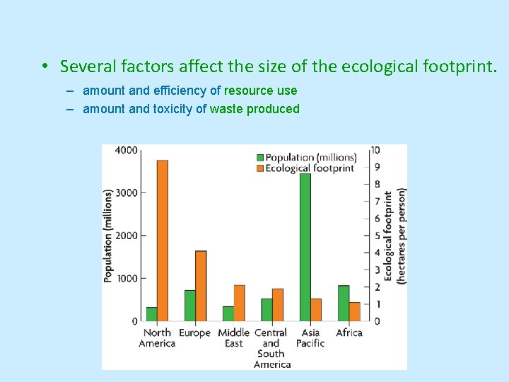  • Several factors affect the size of the ecological footprint. – amount and
