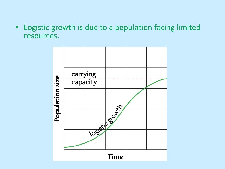  • Logistic growth is due to a population facing limited resources. 