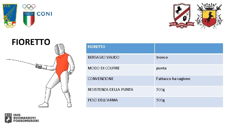 FIORETTO BERSAGIO VALIDO tronco MODO DI COLPIRE punta CONVENZIONE l’attacco ha ragione RESISTENZA DELLA